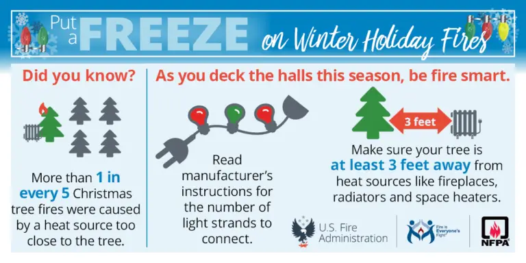Seasonal safety reminder for fire prevention during the winter holidays, highlighting the importance of tree care, proper use of lights, and maintaining a safe distance from heat sources.